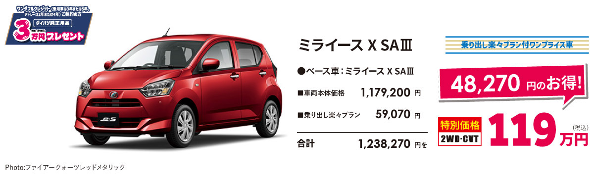 ミライース X SAⅢ